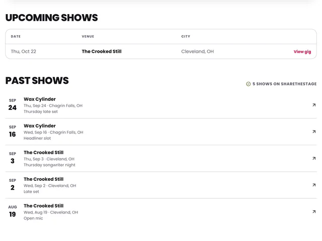 A performer’s public page: an upcoming show, and the past shows they played on ShareTheStage with the count